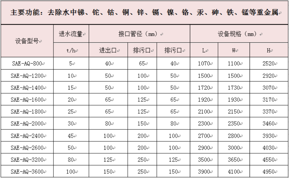 重金屬廢水處理設備.JPG